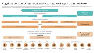 Complete Guide To KPMG Cognitive Decision Centres Framework To Improve Supply Strategy SS V