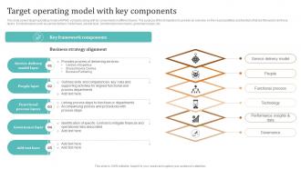 Complete Guide To KPMG Target Operating Model With Key Components Strategy SS V