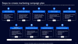 Complete Guide To Launch Marketing Campaign Strategy CD V Researched