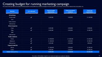 Complete Guide To Launch Marketing Campaign Strategy CD V Interactive