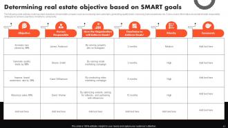 Complete Guide To Real Estate Marketing Powerpoint Presentation Slides MKT CD V Multipurpose Editable