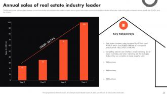 Complete Guide To Real Estate Marketing Powerpoint Presentation Slides MKT CD V Adaptable Editable