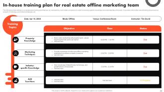 Complete Guide To Real Estate Marketing Powerpoint Presentation Slides MKT CD V Multipurpose Downloadable