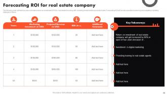 Complete Guide To Real Estate Marketing Powerpoint Presentation Slides MKT CD V Adaptable Downloadable