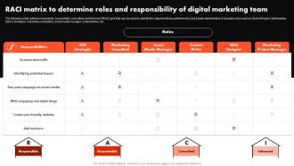 Complete Guide To Real Estate Marketing Raci Matrix To Determine Roles And Responsibility Of Digital MKT SS V