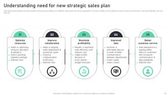 Complete Guide To Sales Improvement Plan Strategies Powerpoint Presentation Slides MKT CD V Aesthatic Captivating