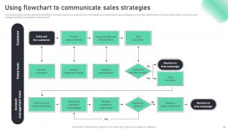 Complete Guide To Sales Improvement Plan Strategies Powerpoint Presentation Slides MKT CD V Multipurpose Aesthatic