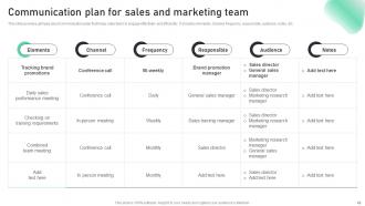 Complete Guide To Sales Improvement Plan Strategies Powerpoint Presentation Slides MKT CD V Engaging Aesthatic
