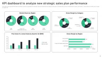 Complete Guide To Sales Improvement Plan Strategies Powerpoint Presentation Slides MKT CD V Images Engaging