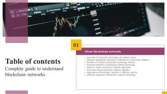 Complete Guide To Understand Blockchain Network BCT CD Content Ready Images