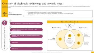 Complete Guide To Understand Blockchain Network BCT CD Editable Images