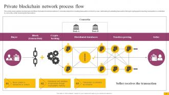 Complete Guide To Understand Blockchain Network BCT CD Graphical Images