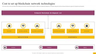 Complete Guide To Understand Blockchain Network BCT CD Designed Best