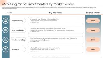 Complete Introduction to Business Marketing Powerpoint Presentation Slides MKT CD V Slides Adaptable