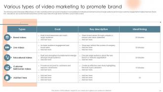 Complete Introduction to Business Marketing Powerpoint Presentation Slides MKT CD V Impressive Adaptable