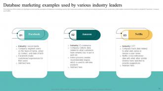 Complete Introduction To Database Marketing Powerpoint Presentation Slides MKT CD V Researched Images