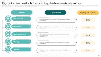 Complete Introduction To Database Marketing Powerpoint Presentation Slides MKT CD V Aesthatic Images