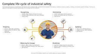Complete Life Cycle Of Industrial Safety