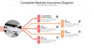 Complete Markets Insurance Diagram In Powerpoint And Google Slides Cpb
