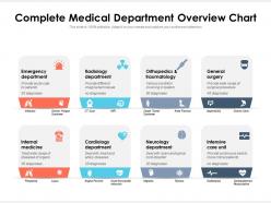 Complete medical department overview chart