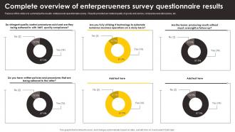 Complete Overview Of Enterperueners Survey Questionnaire Results Survey SS Compatible Designed
