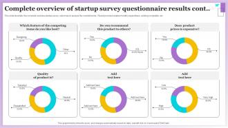 Complete Overview Of Startup Survey Questionnaire Results Survey SS Captivating Professionally