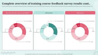 Complete Overview Of Training Course Feedback Survey Results Survey SS Visual Compatible