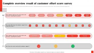 Complete Overview Result Of Customer Effort Score Survey SS