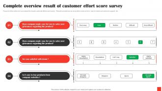 Complete Overview Result Of Customer Effort Score Survey SS Appealing Attractive