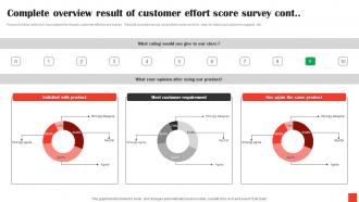 Complete Overview Result Of Customer Effort Score Survey SS Informative Attractive