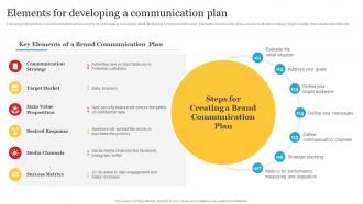 Complete Personal Branding Guide Elements For Developing A Communication Plan