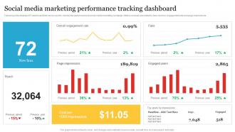 Complete Personal Branding Guide Social Media Marketing Performance Tracking Dashboard