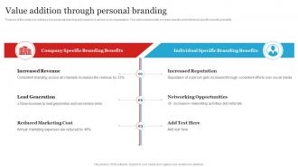 Complete Personal Branding Guide Value Addition Through Personal Branding