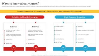 Complete Personal Branding Guide Ways To Know About Yourself Ppt Slides Information