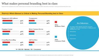 Complete Personal Branding Guide What Makes Personal Branding Best In Class