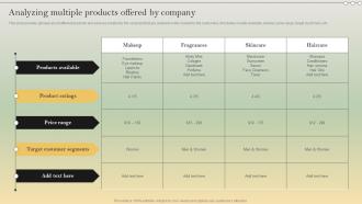 Complete Strategic Analysis Analyzing Multiple Products Offered By Company Strategy SS V