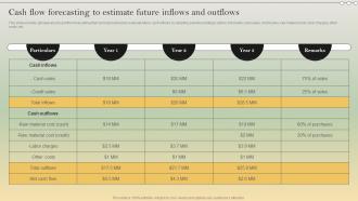 Complete Strategic Analysis Cash Flow Forecasting To Estimate Future Inflows Strategy SS V