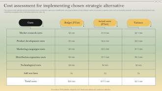 Complete Strategic Analysis Cost Assessment For Implementing Chosen Strategic Strategy SS V