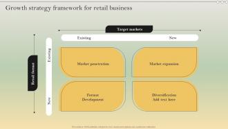 Complete Strategic Analysis Growth Strategy Framework For Retail Business Strategy SS V