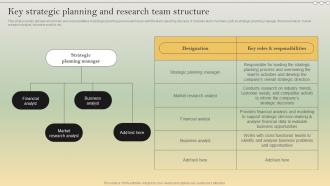 Complete Strategic Analysis Key Strategic Planning And Research Team Structure Strategy SS V