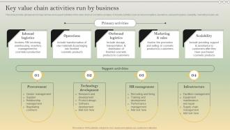 Complete Strategic Analysis Key Value Chain Activities Run By Business Strategy SS V
