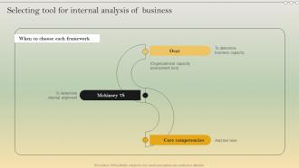 Complete Strategic Analysis Selecting Tool For Internal Analysis Of Business Strategy SS V