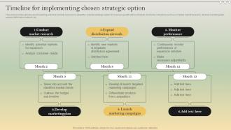 Complete Strategic Analysis Timeline For Implementing Chosen Strategic Option Strategy SS V