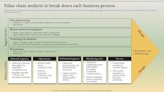 Complete Strategic Analysis Value Chain Analysis To Break Down Each Business Strategy SS V