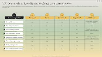 Complete Strategic Analysis VRIO Analysis To Identify And Evaluate Core Strategy SS V
