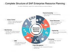 Complete structure of sap enterprise resource planning