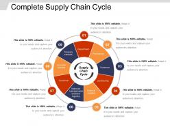 Complete supply chain cycle example of ppt