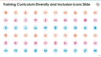 Complete the wheel activity for diversity and inclusion training edu ppt
