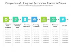Completion Of Hiring And Recruitment Process In Phases