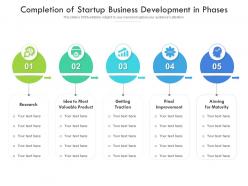 Completion of startup business development in phases